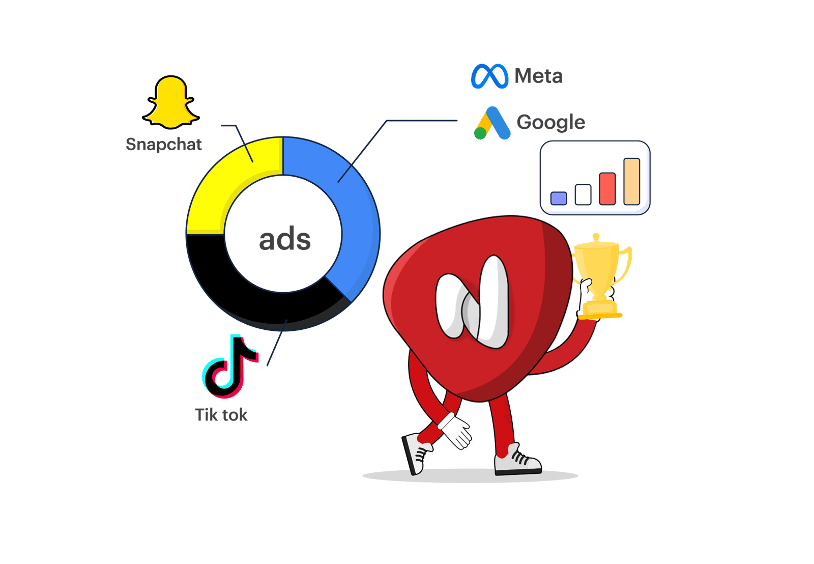 ppc advertising Services Best ppc advertising Services